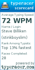 Scorecard for user stinkboyslim