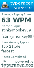 Scorecard for user stinkymonkey69