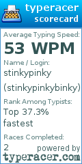 Scorecard for user stinkypinkybinky