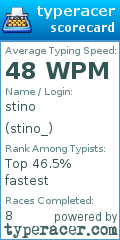 Scorecard for user stino_
