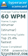 Scorecard for user stirumar