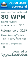 Scorecard for user stone_cold_316