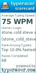 Scorecard for user stone_cold_steve_austin