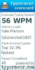 Scorecard for user stonecrest180