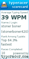 Scorecard for user stonerboner420