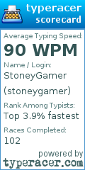 Scorecard for user stoneygamer
