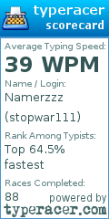 Scorecard for user stopwar111