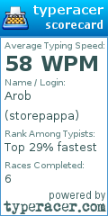 Scorecard for user storepappa