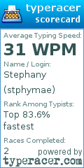 Scorecard for user stphymae