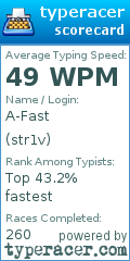 Scorecard for user str1v