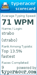 Scorecard for user strabo