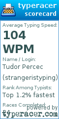 Scorecard for user strangeristyping
