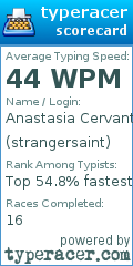 Scorecard for user strangersaint