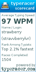 Scorecard for user stravvberrylvr
