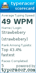Scorecard for user strawbebery