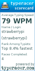 Scorecard for user strawberrypi