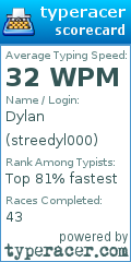 Scorecard for user streedyl000