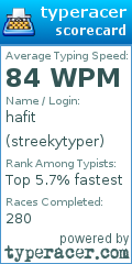 Scorecard for user streekytyper