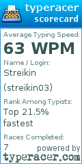 Scorecard for user streikin03