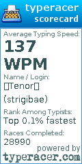 Scorecard for user strigibae