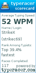 Scorecard for user strikec69