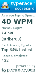 Scorecard for user striker00