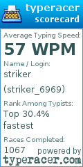 Scorecard for user striker_6969
