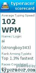 Scorecard for user strongboy343