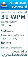 Scorecard for user strozey