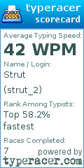Scorecard for user strut_2