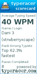 Scorecard for user strwberryxcape
