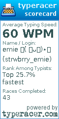 Scorecard for user strwbrry_emie
