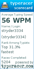 Scorecard for user stryder3334
