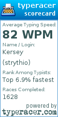 Scorecard for user strythio