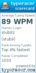 Scorecard for user stub9