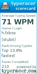 Scorecard for user stubit