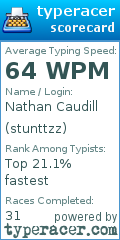 Scorecard for user stunttzz