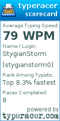 Scorecard for user stygianstorm0