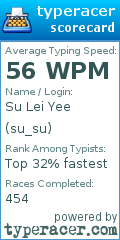 Scorecard for user su_su