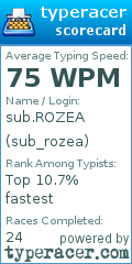 Scorecard for user sub_rozea