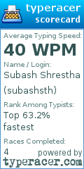 Scorecard for user subashsth