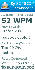 Scorecard for user subbedwoofer