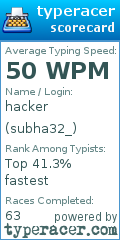 Scorecard for user subha32_