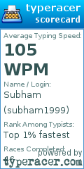 Scorecard for user subham1999