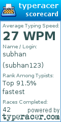 Scorecard for user subhan123
