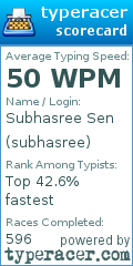 Scorecard for user subhasree