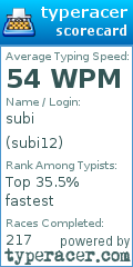 Scorecard for user subi12
