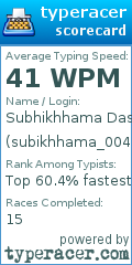 Scorecard for user subikhhama_004