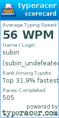Scorecard for user subin_undefeated
