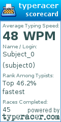 Scorecard for user subject0